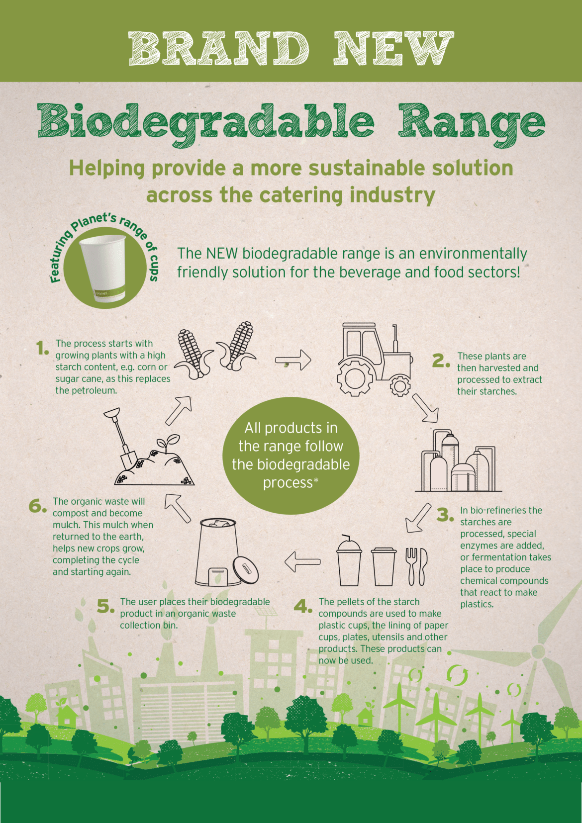 Biodegradable Range of Environmentally Office Supplies