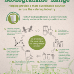 Biodegradable Range of Environmentally Office Supplies